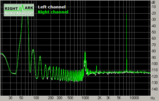 Spectrum graph
